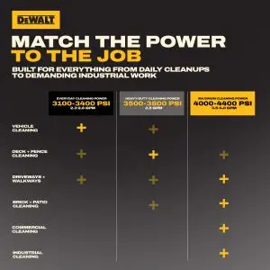 DeWalt_PressureWasher_Comparison